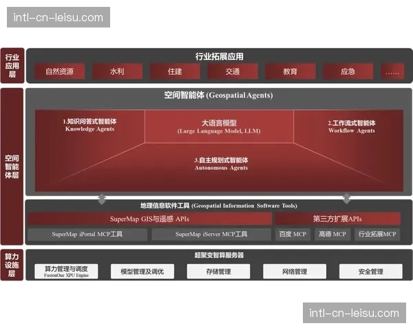 当前阶段硬件设施正加速向软件定义转型 提升系统的柔性配置空间